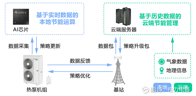 空气源热水器在节能减排中的新角色